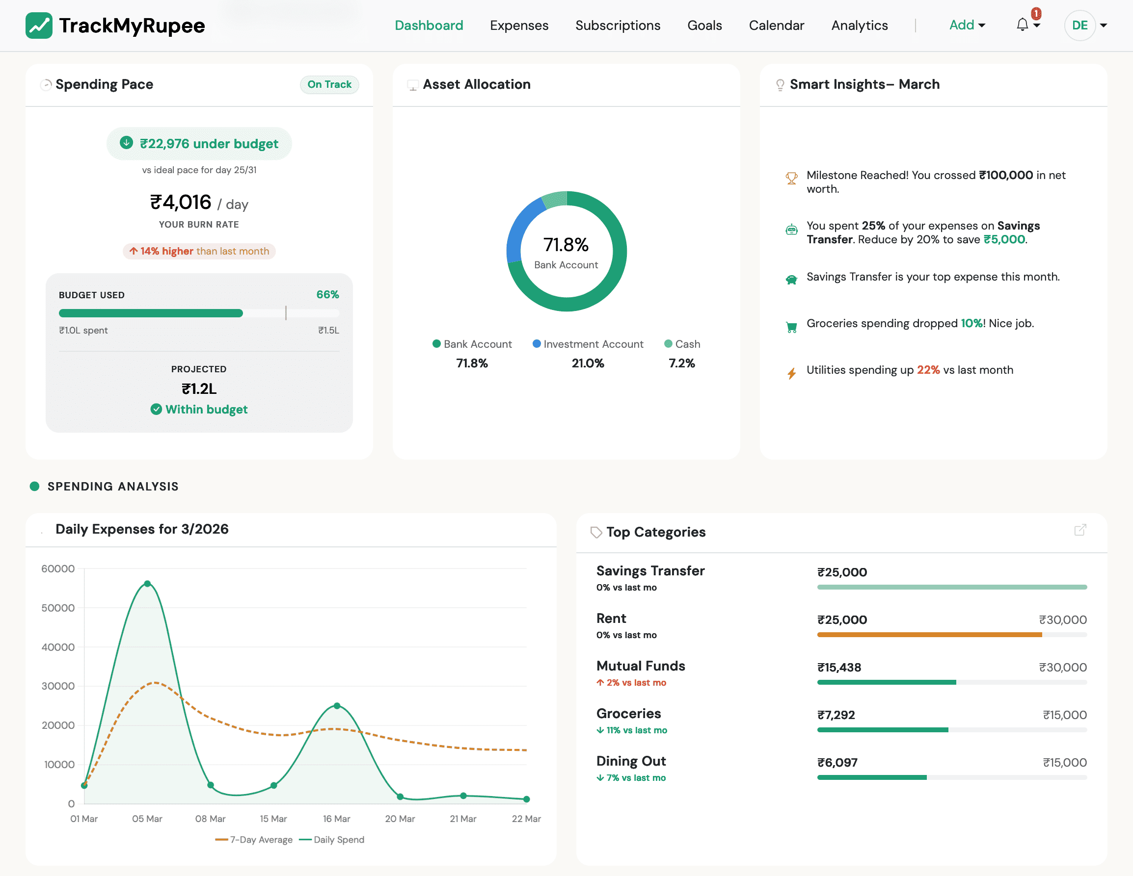 TrackMyRupee Dashboard