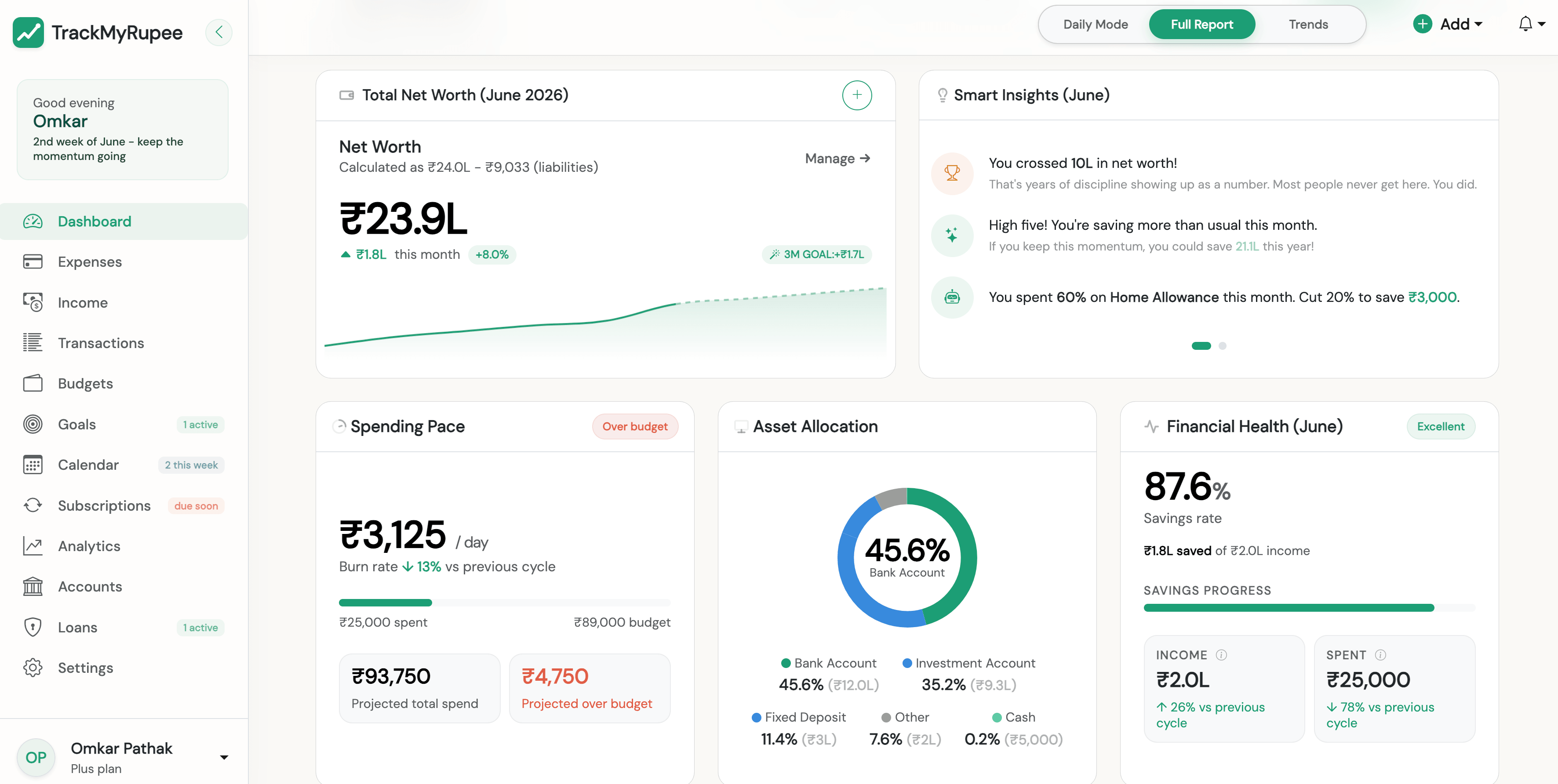 TrackMyRupee Desktop Dashboard