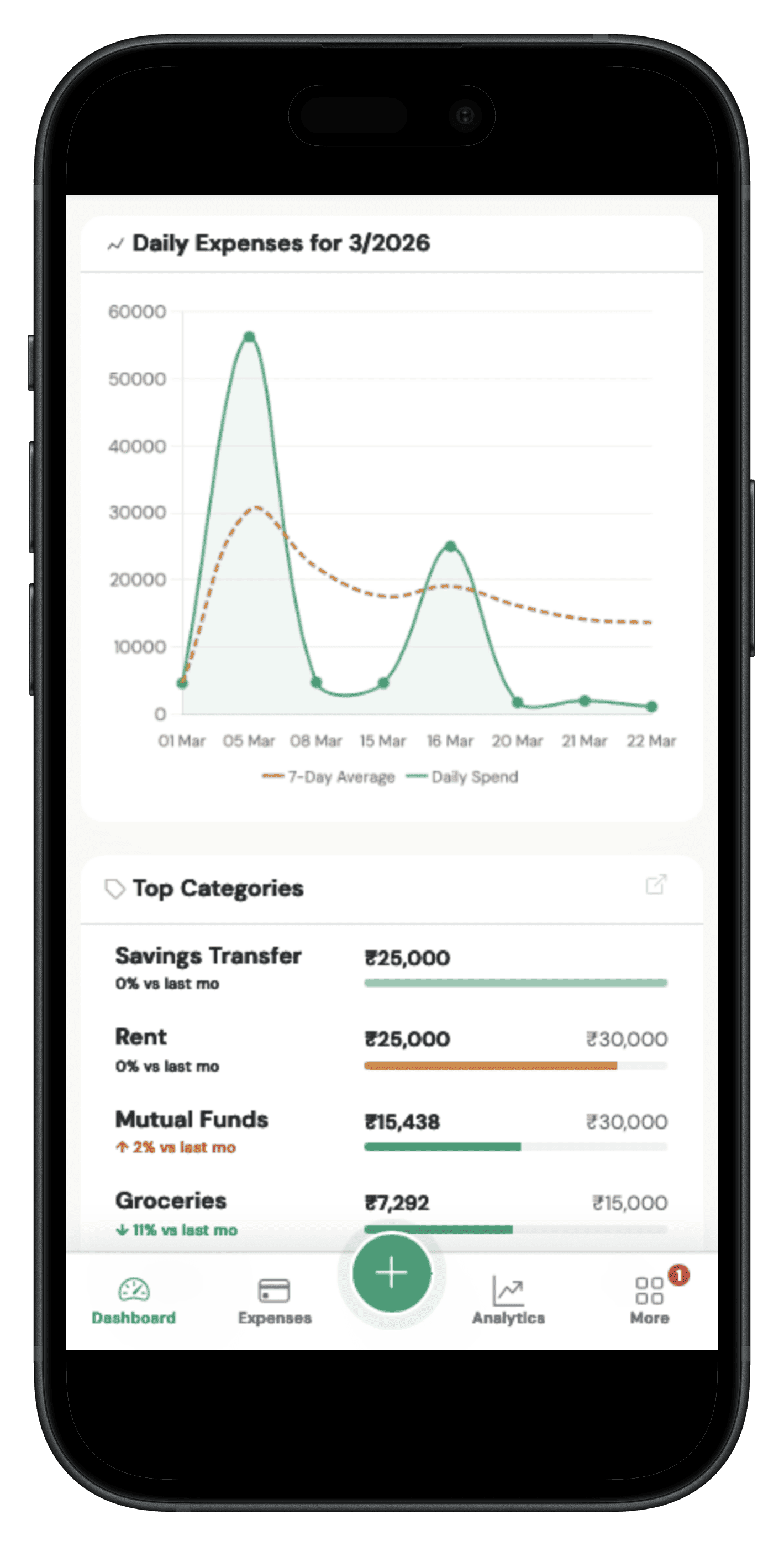 TrackMyRupee Mobile App